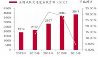 2018-2024年中國城市軌道交通裝備行業市場調研與投資決策咨詢報告