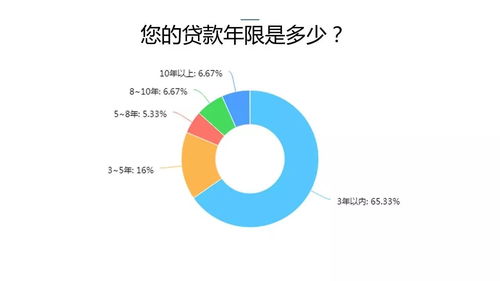 2017中國戶用光伏市場調研報告