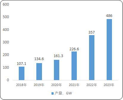 2024-2030年光伏石英坩堝行業市場調研及戰略規劃投資預測報告