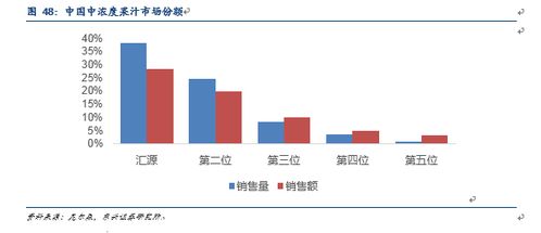2018年食品飲料果汁行業深度報告 市場調研與前景展望