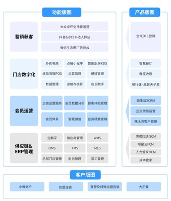 微盟戰略投資奧琦瑋 餐飲數字化協同與精細化管理的復蘇啟示