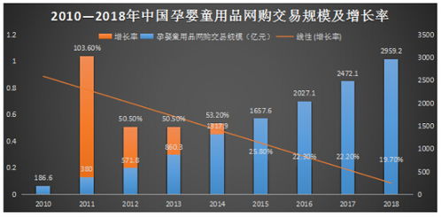 國內母嬰產品互聯網市場分析報告 線上銷售的機遇、挑戰與未來趨勢